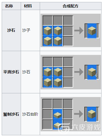 我的世界沙石怎么做
