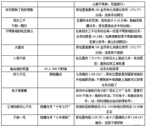 武林外传战力提升攻略称号篇