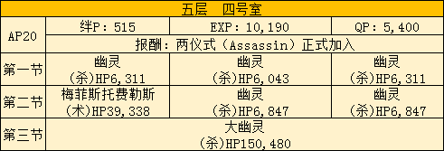 FGO2019空境复刻主线本攻略