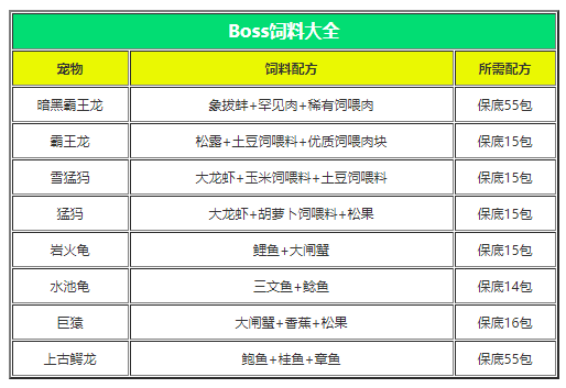 创造与魔法饲料大全一览