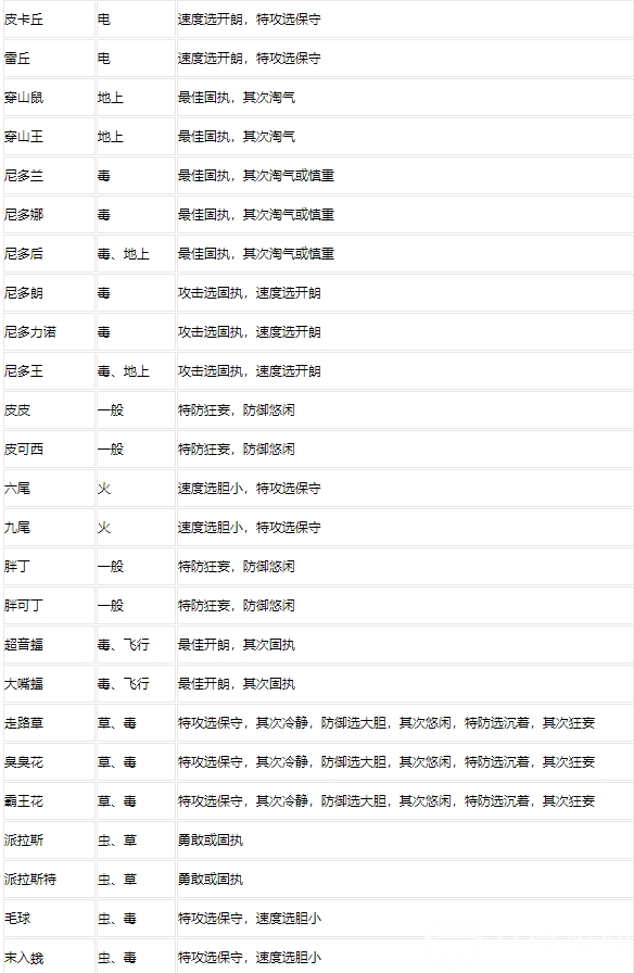 口袋妖怪 精灵百性格性格表一览