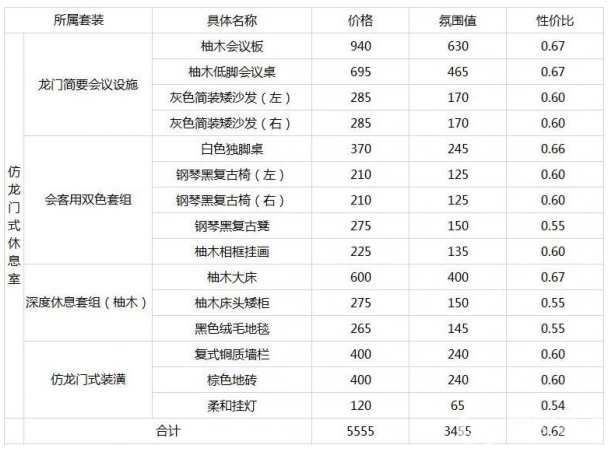 明日方舟家具性价比详解