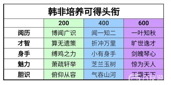 楚留香手游桑海求学文献怎么搭配？