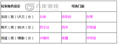 回合三国九大门派介绍