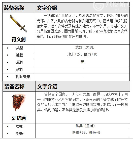 最终幻想勇气启示录火之神殿攻略