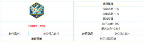 王者荣耀上官婉儿铭文搭配选择攻略