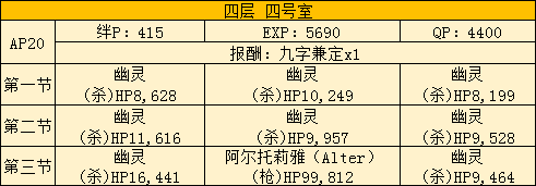 FGO2019空境复刻主线本攻略