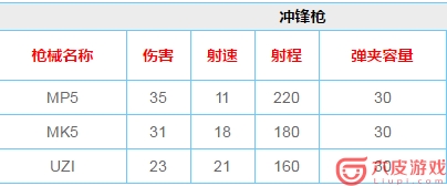 荒野行动武器伤害排名 什么枪伤害比较高