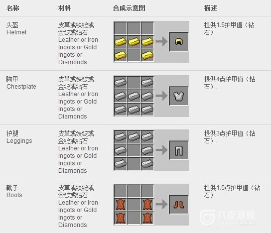 我的世界minecraft合成表大全详细图文版 比比猴手游网