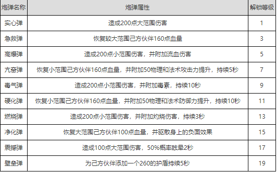 航海王启航船炮系统有什么组合搭配推荐？