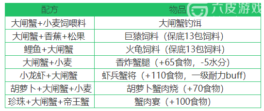 创造与魔法大闸蟹哪里钓