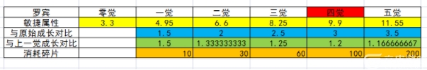 航海王启航投资成本与收益有什么比例？