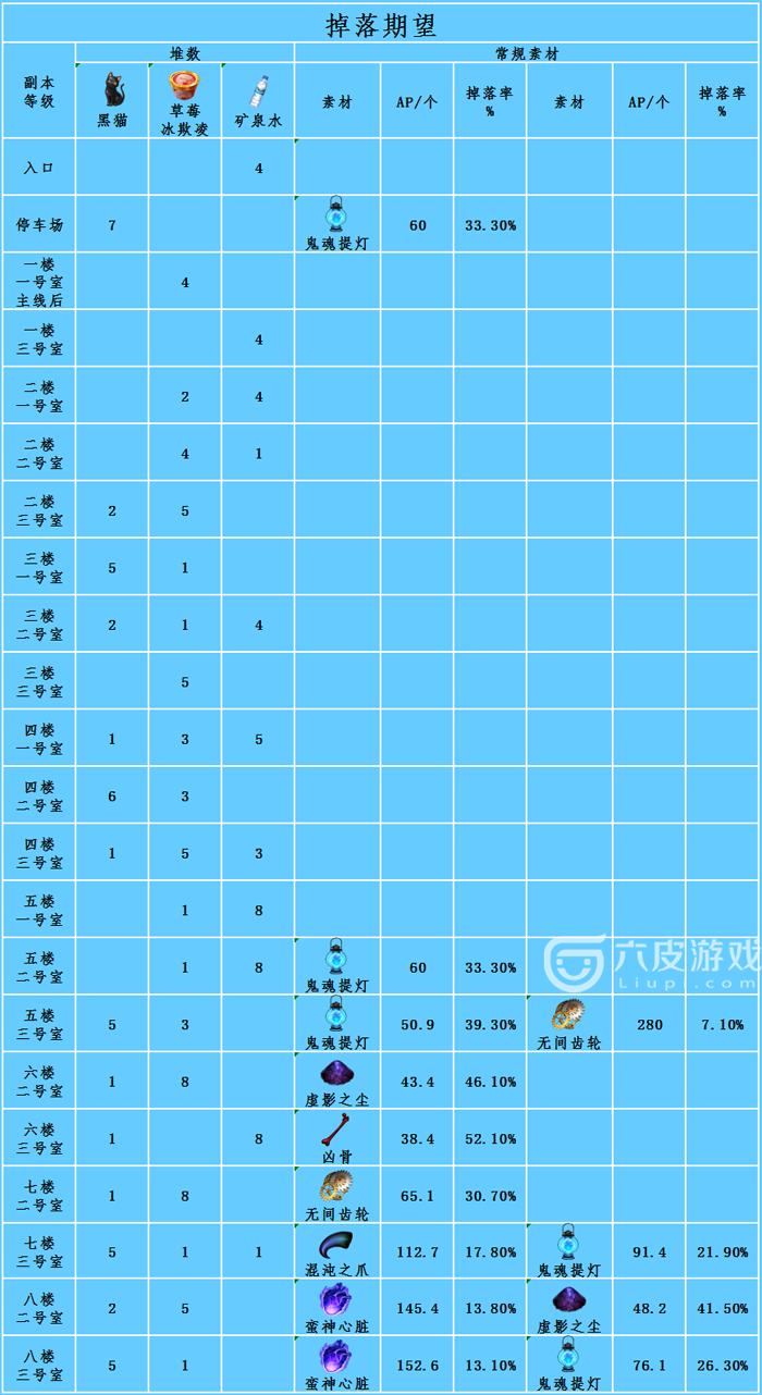 FGO2019空境复刻自由本攻略汇总