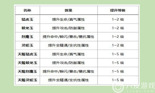 武林外传手游如何锻铸高品质的装备