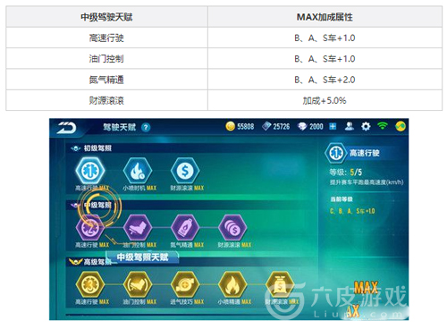 QQ飞车手游天赋系统玩法攻略