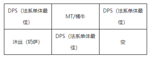 我叫MT黑龙耐里奥打法攻略