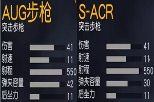 荒野行动AUG步枪测评