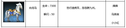 武林外传新手坐骑选择攻略