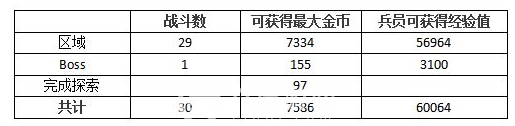 最终幻想勇气启示录马兰达海岸攻略