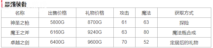 冒险村物语最强装备是什么？