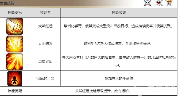 航海王启航赤犬激战之岛阵容搭配攻略