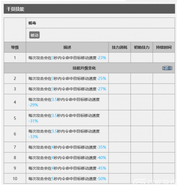 明日方舟狮蝎玩法技巧介绍