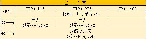 FGO2019空境复刻主线本攻略