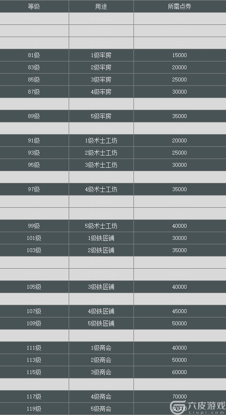 攻城掠地如何获得点券？ 