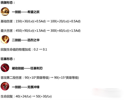 王者荣耀S14赛季英雄调整战士篇