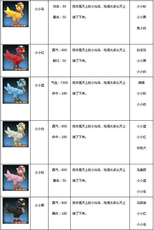 武林外传战力提升攻略坐骑篇