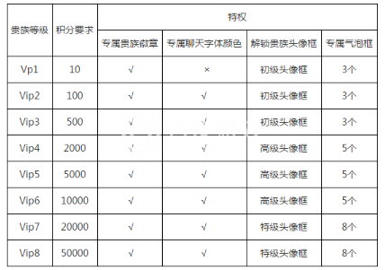  王者荣耀名字前面的数字什么意思