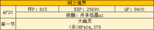 FGO2019空境复刻主线本攻略