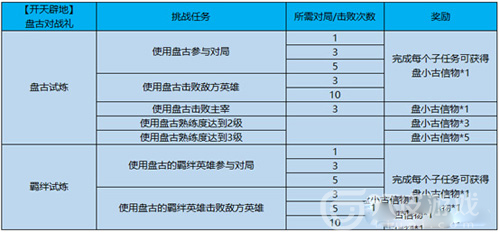 王者荣耀元宵节活动详情一览