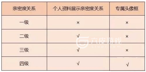 王者荣耀亲密度图标一览