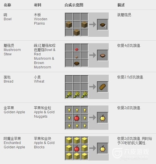 我的世界minecraft合成表大全