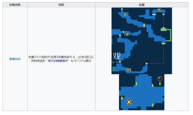 最终幻想勇气启示录火之神殿攻略