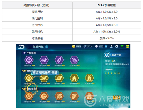 QQ飞车手游天赋系统玩法攻略
