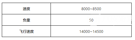 创造与魔法飞龙位置