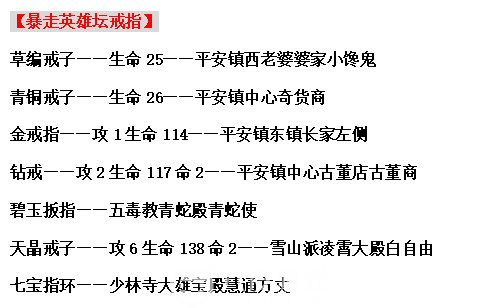 暴走英雄坛最新装备出处大全汇总图 