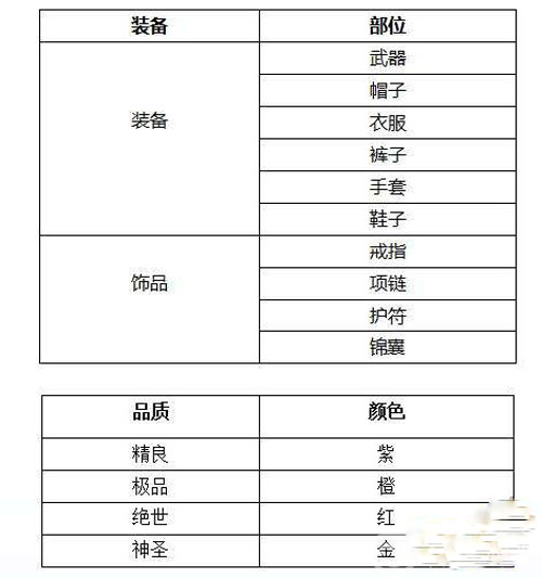 武林外传新手装备攻略