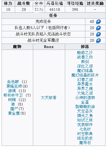 最终幻想：勇气启示录戈扎斯峡谷攻略