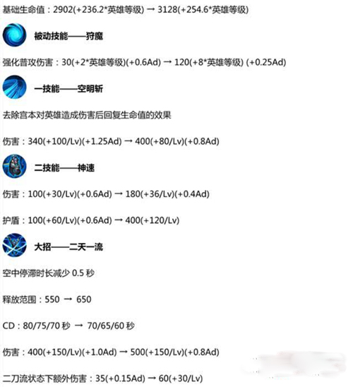 王者荣耀S14赛季英雄调整战士篇