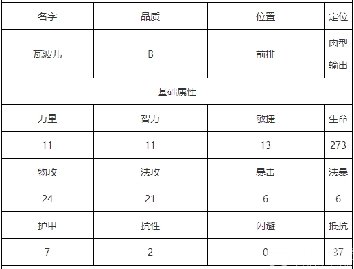 航海王启航绝对护盾瓦波尔有多强？