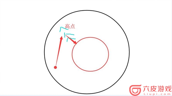 《刺激战场》决赛圈怎么玩 决赛圈进圈技巧