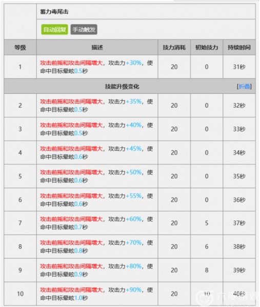 明日方舟狮蝎玩法技巧介绍