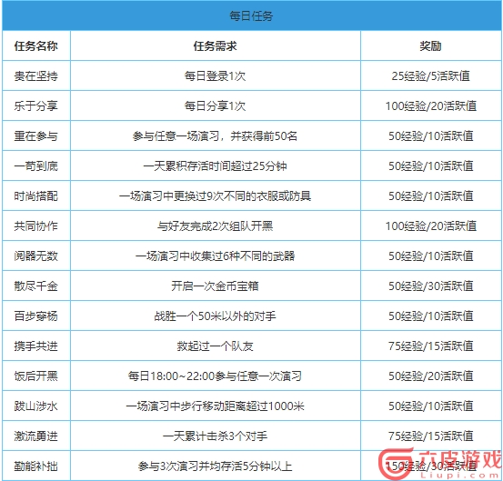 荒野行动当中应该如何获得钻石