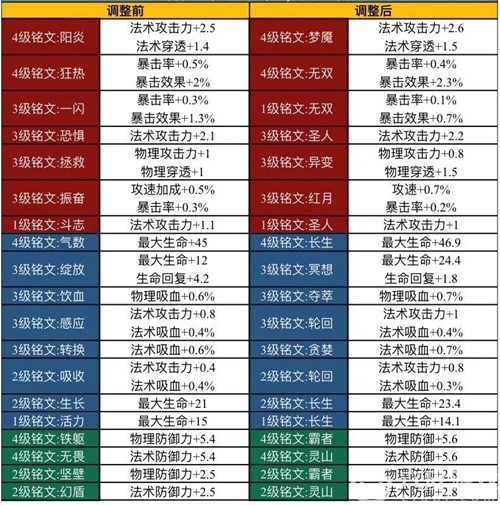 王者荣耀铭文系统改版内容介绍