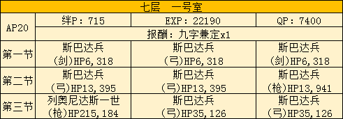 FGO2019空境复刻主线本攻略