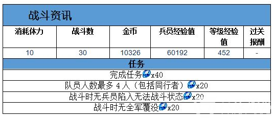 最终幻想勇气启示录火之神殿攻略