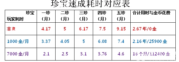 攻城掠地新手珍宝攻略介绍